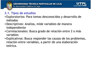 3.1. Tipos de estudios Exploratorios: Para temas desconocidos y desarrollo de métodos Descriptivos: Analiza, mide variables de manera independiente Correlacionales: Busca grado de relación entre 2 o más variables Explicativos: Busca responder las causas de los problemas, relación entre variables, a partir de una elaboración teórica. 