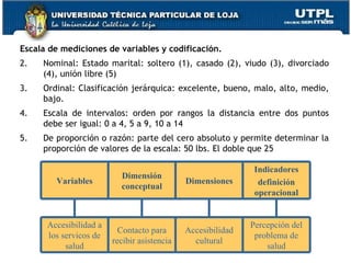 Escala de mediciones de variables y codificación. Nominal: Estado marital: soltero (1), casado (2), viudo (3), divorciado (4), unión libre (5) Ordinal: Clasificación jerárquica: excelente, bueno, malo, alto, medio, bajo. Escala de intervalos: orden por rangos la distancia entre dos puntos debe ser igual: 0 a 4, 5 a 9, 10 a 14 De proporción o razón: parte del cero absoluto y permite determinar la proporción de valores de la escala: 50 lbs. El doble que 25 Variables Dimensión conceptual Dimensiones Indicadores definición operacional Accesibilidad a los servicos de salud Contacto para recibir asistencia Accesibilidad cultural Percepción del problema de salud 