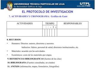 EL PROTOCOLO DE INVESTIGACION 8. RECURSOS: Humanos:   Directos: autores, directores y asesores.   Indirectos: líderes, personal de salud, directores institucionales, etc. Materiales: acuerdo con las actividades. Económicos: costo de los materiales por etapas.   9. REFERENCIAS BIBLIOGRAFICAS  (fuentes de las citas)   10. BIBLIOGRAFIA  (Fuentes consultadas, no citadas)   11. ANEXOS   (información, mapas, formularios, fotografías) 7. ACTIVIDADES Y CRONOGRAMA:  Gráfico de Gant ACTIVIDADES TIEMPO RESPONSABLES 1 2 3 4 5 6 