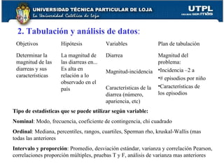 2. Tabulación y análisis de datos : Tipo de estadísticas que se puede utilizar según variable: Nominal : Modo, frecuencia, coeficiente de contingencia, chi cuadrado Ordinal : Mediana, percentiles, rangos, cuartiles, Sperman rho, kruskal-Wallis (mas todas las anteriores Intervalo y proporción : Promedio, desviación estándar, varianza y correlación Pearson, correlaciones proporción múltiples, pruebas T y F, análisis de varianza mas anteriores Objetivos Hipótesis Variables Plan de tabulación Determinar la magnitud de las diarreas y sus características La magnitud de las diarreas en... Es alta en relación a lo observado en el país Diarrea Magnitud-incidencia Características de la diarrea (número, apariencia, etc) Magnitud del problema: Incidencia –2 a # episodios por niño Características de los episodios 