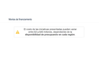Montos de financiamiento
 