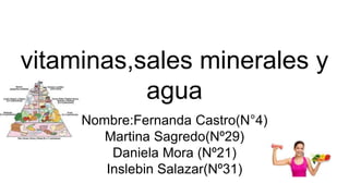 vitaminas,sales minerales y
agua
Nombre:Fernanda Castro(N°4)
Martina Sagredo(Nº29)
Daniela Mora (Nº21)
Inslebin Salazar(Nº31)
 