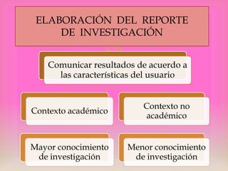 ELABORACIÓN DEL REPORTE
DE INVESTIGACIÓN



Comunicar resultados de acuerdo a
las características del usuario

Contexto a...