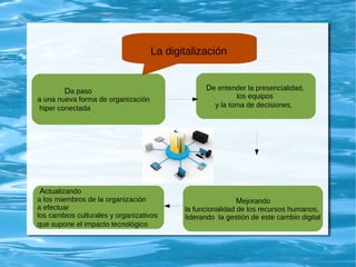 O
Da paso
a una nueva forma de organización
hiper conectada
De entender la presencialidad,
los equipos
y la toma de decisiones,
Mejorando
la funcionalidad de los recursos humanos,
liderando la gestión de este cambio digital
Actualizando
a los miembros de la organización
a efectuar
los cambios culturales y organizativos
que supone el impacto tecnológico
La digitalización
 