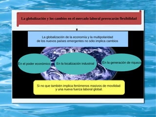 La globalización de la economía y la multipolaridad
de los nuevos países emergentes no sólo implica cambios
En el poder económico, En la localización industrial En la generación de riqueza
Si no que también implica fenómenos masivos de movilidad
y una nueva fuerza laboral global.
La globalización y los cambios en el mercado laboral provocarán flexibilidad
 