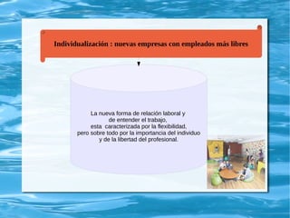 La nueva forma de relación laboral y
de entender el trabajo,
esta caracterizada por la flexibilidad,
pero sobre todo por la importancia del individuo
y de la libertad del profesional.
Individualización : nuevas empresas con empleados más libres
 
