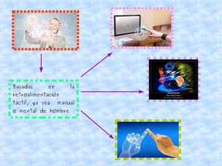 Basadas en la
retroalimentación
táctil, ya sea manual
o mental de hombre
 