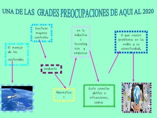 El manejo
de los
contenidos
Existirán
mayores
controles
mediante
Normativa
s
en la
industria
s
tecnológ
icas y
empresas
Evite cometer
delitos e
infracciones,
copias
O que causen
problemas en las
redes y su
conectividad.
 