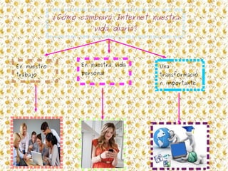 ¿Cómo cambiará Internet nuestra
vida diaria?
En nuestro
trabajo
En nuestra vida
personal
Una
transformació
n importante
 