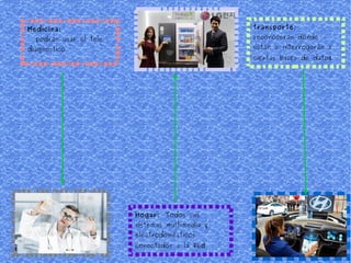 Medicina:
podrán usar el tele
diagnóstico
Hogar: Todos sus
sistemas multimedia y
electrodomésticos
conectados a la Red
transporte:
reconocerán dónde
están e interrogarán a
ciertas bases de datos
 