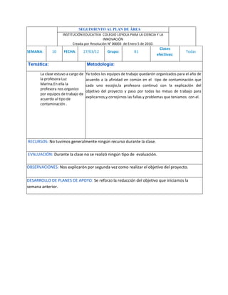 SEGUIMIENTO AL PLAN DE ÁREA
                    INSTITUCIÓN EDUCATIVA COLEGIO LOYOLA PARA LA CIENCIA Y LA
                                             INNOVACIÓN
                          Creada por Resolución N° 00003 de Enero 5 de 2010.
                                                                                Clases
SEMANA:       10     FECHA:     27/03/12        Grupo:          81                             Todas
                                                                              efectivas:

Temática:                           Metodología:

       La clase estuvo a cargo de   Ya todos los equipos de trabajo quedarón organizados para el año de
       la profesora Luz             acuerdo a la afinidad en común en el tipo de contaminación que
       Marina.En ella la            cada uno escojio,la profesora continuó con la explicación del
       profesora nos organizo
                                    objetivo del proyecto y paso por todas las mesas de trabajo para
       por equipos de trabajo de
       acuerdo al tipo de           explicarnos,y correjirnos las fallas y problemas que teniamos con el.
       contaminación .




RECURSOS: No tuvimos generalmente ningún recurso durante la clase.

EVALUACIÓN: Durante la clase no se realizó ningún tipo de evaluación.

OBSERVACIONES: Nos explicarón por segunda vez como realizar el objetivo del proyecto.

DESARROLLO DE PLANES DE APOYO: Se reforzo la redacción del objetivo que iniciamos la
semana anterior.
 