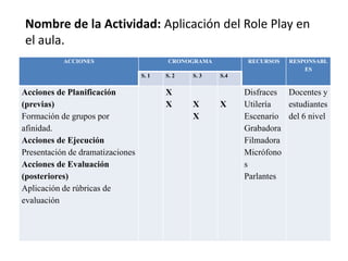 Nombre de la Actividad: Aplicación del Role Play en el aula.