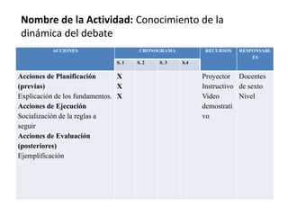 Nombre de la Actividad: Conocimiento de la dinámica del debate