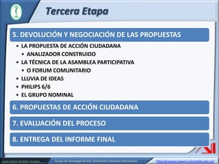 Tercera Etapa
5. DEVOLUCIÓN Y NEGOCIACIÓN DE LAS PROPUESTAS
• LA PROPUESTA DE ACCIÓN CIUDADANA
• ANALIZADOR CONSTRUIDO
• LA TÉCNICA DE LA ASAMBLEA PARTICIPATIVA
• O FORUM COMUNITARIO
• LLUVIA DE IDEAS
• PHILIPS 6/6
• EL GRUPO NOMINAL

6. PROPUESTAS DE ACCIÓN CIUDADANA
7. EVALUACIÓN DEL PROCESO
8. ENTREGA DEL INFORME FINAL
Juan Carlos Giraldo Cardozo

Grupo de Investigación AVI: Ambientes Virtuales Interactivos

http//grupoavi.www3.unicordoba.edu.co/

 