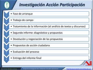 Investigación Acción Participación
1

• Fase de arranque

2

• Trabajo de campo

3

• Tratamiento de la información (el análisis de textos y discursos)

4

• Segundo informe: diagnóstico y propuestas

5

• Devolución y negociación de las propuestas

6

• Propuestas de acción ciudadana

7

• Evaluación del proceso

8

• Entrega del informe final

Juan Carlos Giraldo Cardozo

Grupo de Investigación AVI: Ambientes Virtuales Interactivos

http//grupoavi.www3.unicordoba.edu.co/

 