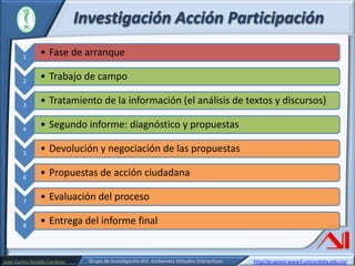 Investigación Acción Participación
1

• Fase de arranque

2

• Trabajo de campo

3

• Tratamiento de la información (el análisis de textos y discursos)

4

• Segundo informe: diagnóstico y propuestas

5

• Devolución y negociación de las propuestas

6

• Propuestas de acción ciudadana

7

• Evaluación del proceso

8

• Entrega del informe final

Juan Carlos Giraldo Cardozo

Grupo de Investigación AVI: Ambientes Virtuales Interactivos

http//grupoavi.www3.unicordoba.edu.co/

 