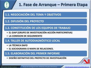 1. Fase de Arranque – Primera Etapa
1.1. NEGOCIACIÓN DEL TEMA Y OBJETIVOS
1.2. DIFUSIÓN DEL PROYECTO
1.3. CONSTITUCIÓN DE LOS EQUIPOS DE TRABAJO
• EL GIAP (GRUPO DE INVESTIGACIÓN-ACCIÓN PARTICIPATIVA)
• LA COMISION DE SEGUIMIENTO

1.4. TALLER DE AUTODIAGNÓSTICO LOCAL
• LA TÉCNICA DAFO
• EL SOCIOGRAMA O MAPA DE RELACIONES.

1.5. ELABORACIÓN DEL PRIMER INFORME
• DISEÑO DEFINITIVO DEL PROYECTO DE INVESTIGACIÓN

Juan Carlos Giraldo Cardozo

Grupo de Investigación AVI: Ambientes Virtuales Interactivos

http//grupoavi.www3.unicordoba.edu.co/

 