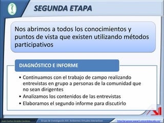 SEGUNDA ETAPA
Nos abrimos a todos los conocimientos y
puntos de vista que existen utilizando métodos
participativos
DIAGNÓSTICO E INFORME

• Continuamos con el trabajo de campo realizando
entrevistas en grupo a personas de la comunidad que
no sean dirigentes
• Analizamos los contenidos de las entrevistas
• Elaboramos el segundo informe para discutirlo
Juan Carlos Giraldo Cardozo

Grupo de Investigación AVI: Ambientes Virtuales Interactivos

http//grupoavi.www3.unicordoba.edu.co/

 