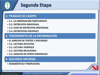 Segunda Etapa
2. TRABAJO DE CAMPO
• 2.1. LA OBSERVACIÓN PARTICIPANTE
• 2.2. ENTREVISTA INDIVIDUAL
• 2.3. GUÍA DE ENTREVISTA INDIVIDUAL
• 2.4. ENTREVISTAS GRUPALES

3. TRATAMIENTO DE LA INFORMACIÓN
• EL ANÁLISIS DE TEXTOS Y DISCURSOS
• 3.1. LECTURA INTUITIVA
• 3.2. LECTURA TEMÁTICA
• 3.3. LECTURA RELACIONAL
• 3.4. ANÁLISIS DE OTROS MATERIALES

4. SEGUNDO INFORME
• DIAGNÓSTICO Y PROPUESTAS

Juan Carlos Giraldo Cardozo

Grupo de Investigación AVI: Ambientes Virtuales Interactivos

http//grupoavi.www3.unicordoba.edu.co/

 
