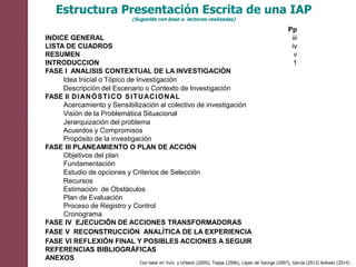 Estructura Presentación Escrita de una IAP
(Sugerida con base a lecturas realizadas)
Pp
INDICE GENERAL iii
LISTA DE CUADROS iv
RESUMEN v
INTRODUCCION 1
FASE I ANALISIS CONTEXTUAL DE LA INVESTIGACIÒN
Idea Inicial o Tópico de Investigación
Descripción del Escenario o Contexto de Investigación
FASE II DIANÓSTICO SITUACIONAL
Acercamiento y Sensibilización al colectivo de investigación
Visión de la Problemática Situacional
Jerarquización del problema
Acuerdos y Compromisos
Propósito de la investigación
FASE III PLANEAMIENTO O PLAN DE ACCIÓN
Objetivos del plan
Fundamentación
Estudio de opciones y Criterios de Selección
Recursos
Estimación de Obstáculos
Plan de Evaluación
Proceso de Registro y Control
Cronograma
FASE IV EJECUCIÖN DE ACCIONES TRANSFORMADORAS
FASE V RECONSTRUCCIÓN ANALÍTICA DE LA EXPERIENCIA
FASE VI REFLEXIÓN FINAL Y POSIBLES ACCIONES A SEGUIR
REFERENCIAS BIBLIOGRÁFICAS
ANEXOS
Con base en Yuni y Urbano (2005), Teppa (2006), López de George (2007), García (2013) Arévalo (2014) .
 