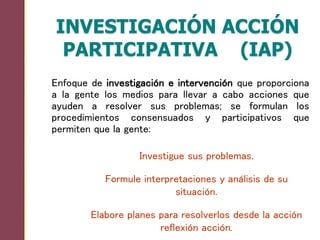 Enfoque de investigación e intervención que proporciona
a la gente los medios para llevar a cabo acciones que
ayuden a resolver sus problemas; se formulan los
procedimientos consensuados y participativos que
permiten que la gente:
Investigue sus problemas.
Formule interpretaciones y análisis de su
situación.
Elabore planes para resolverlos desde la acción
reflexión acción.
INVESTIGACIÓN ACCIÓN
PARTICIPATIVA (IAP)
 