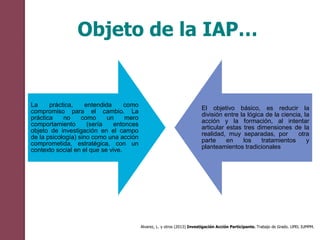 La práctica, entendida como
compromiso para el cambio. La
práctica no como un mero
comportamiento (sería entonces
objeto de investigación en el campo
de la psicología) sino como una acción
comprometida, estratégica, con un
contexto social en el que se vive.
El objetivo básico, es reducir la
división entre la lógica de la ciencia, la
acción y la formación, al intentar
articular estas tres dimensiones de la
realidad, muy separadas, por otra
parte en los tratamientos y
planteamientos tradicionales
Objeto de la IAP…
Alvarez, L. y otros (2013) Investigación Acción Participante. Trabajo de Grado. UPEL IUMPM.
 