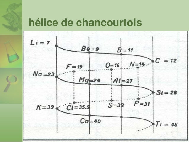 Investigación acerca de la tabla periodica
