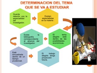 Existan
especialistas
en la materia .
Guarde
relación con la
especialidad
del
investigador.
El tema
elegido esté
dentro de las
posibilidades
económicas.
Exista la
bibliografía
correspondiente
al alcance del
investigador.
El trabajo
elegido tenga
proyección
futura.
Esté
encuadrada
dentro de un
tiempo
prudencial.
 