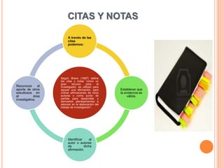 CITAS Y NOTAS
Según Bravo (1987) define
las citas y notas “como un
gran recurso para el
investigador, se utilizan para
apoyar una afirmación, para
criticar afirmaciones de otros
autores o como punto de
partida para desarrollar y
demostrar planteamientos a
esbozar en la elaboración del
trabajo de investigación”.
A través de las
citas
podemos:
Establecer que
la evidencia es
válida.
Identificar al
autor o autores
de dicha
afirmación.
Reconocer el
aporte de otros
estudiosos en
el área
investigativa.
 