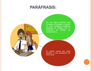 PARÁFRASIS:
Es una figura retórica que
consiste en ampliar y aclarar
un texto utilizando palabras
distintas al original con el
propósito de facilitar su
comprensión.
El cambio puede dar lugar
también a una ampliación de
dicho texto
 