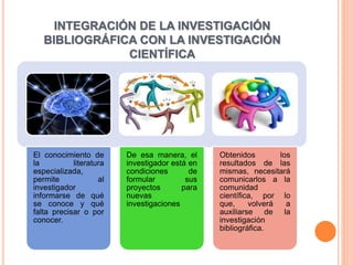 INTEGRACIÓN DE LA INVESTIGACIÓN
BIBLIOGRÁFICA CON LA INVESTIGACIÓN
CIENTÍFICA
El conocimiento de
la literatura
especializada,
permite al
investigador
informarse de qué
se conoce y qué
falta precisar o por
conocer.
De esa manera, el
investigador está en
condiciones de
formular sus
proyectos para
nuevas
investigaciones
Obtenidos los
resultados de las
mismas, necesitará
comunicarlos a la
comunidad
científica, por lo
que, volverá a
auxiliarse de la
investigación
bibliográfica.
 