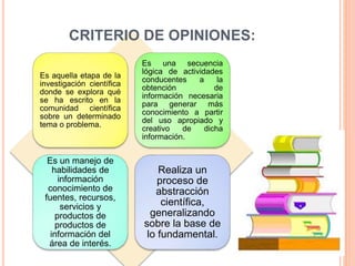 Es aquella etapa de la
investigación científica
donde se explora qué
se ha escrito en la
comunidad científica
sobre un determinado
tema o problema.
Es una secuencia
lógica de actividades
conducentes a la
obtención de
información necesaria
para generar más
conocimiento a partir
del uso apropiado y
creativo de dicha
información.
Es un manejo de
habilidades de
información
conocimiento de
fuentes, recursos,
servicios y
productos de
productos de
información del
área de interés.
Realiza un
proceso de
abstracción
científica,
generalizando
sobre la base de
lo fundamental.
CRITERIO DE OPINIONES:
 