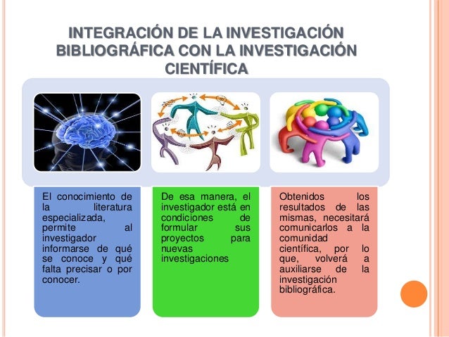 Investigación bibliográfica