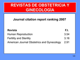 120
REVISTAS DE OBSTETRICIA Y
GINECOLOGÍA
Journal citation report ranking 2007
Revista F.I.
Human Reproduction 3.54
Fertility and Sterility 3.16
American Journal Obstetrics and Gynecology 2.91
 
