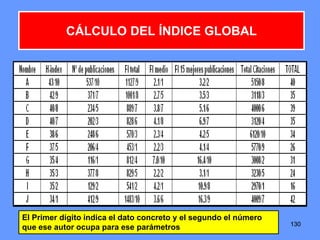 130130130
CÁLCULO DEL ÍNDICE GLOBAL
El Primer dígito indica el dato concreto y el segundo el número
que ese autor ocupa para ese parámetros
 