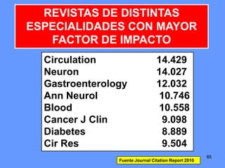 656565
Circulation 14.429
Neuron 14.027
Gastroenterology 12.032
Ann Neurol 10.746
Blood 10.558
Cancer J Clin 9.098
Diabetes 8.889
Cir Res 9.504
REVISTAS DE DISTINTAS
ESPECIALIDADES CON MAYOR
FACTOR DE IMPACTO
Fuente Journal Citation Report 2010
 