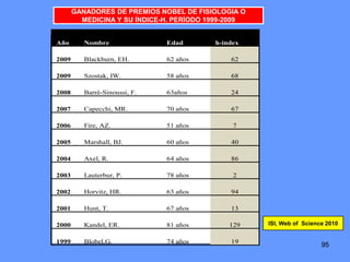95
GANADORES DE PREMIOS NOBEL DE FISIOLOGIA O
MEDICINA Y SU ÍNDICE-H. PERÍODO 1999-2009
95
Año Nombre Edad h-index
2009 Blackburn, EH. 62 años 62
2009 Szostak, IW. 58 años 68
2008 Barré-Sinoussi, F. 63años 24
2007 Capecchi, MR. 70 años 67
2006 Fire, AZ. 51 años 7
2005 Marshall, BJ. 60 años 40
2004 Axel, R. 64 años 86
2003 Lauterbur, P. 78 años 2
2002 Horvitz, HR. 63 años 94
2001 Hunt, T. 67 años 13
2000 Kandel, ER. 81 años 129
1999 Blobel,G. 74 años 19
ISI, Web of Science 2010
 