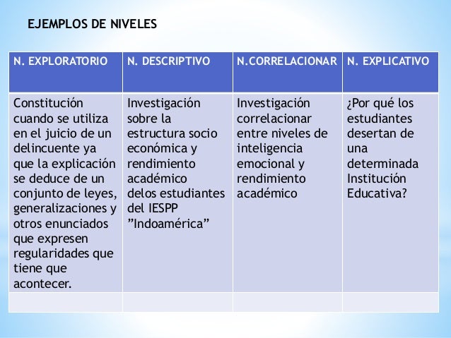 Investigación Científica Exposición