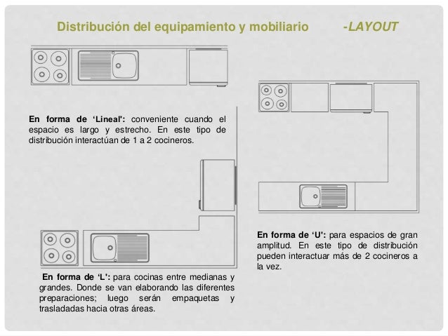 Investigacion Cocinas Industriales