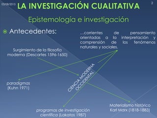 Investigación cualitativa | PPTX