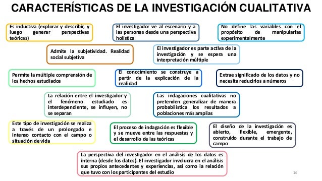 Resultado de imagen para INVESTIGACION CUALITATIVA