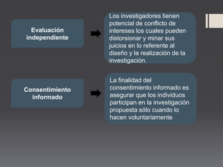Evaluación
independiente
Los investigadores tienen
potencial de conflicto de
intereses los cuales pueden
distorsionar y minar sus
juicios en lo referente al
diseño y la realización de la
investigación.
Consentimiento
informado
La finalidad del
consentimiento informado es
asegurar que los individuos
participan en la investigación
propuesta sólo cuando lo
hacen voluntariamente
 