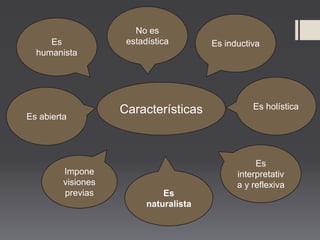 Características
Impone
visiones
previas
Es abierta
Es
naturalista
Es inductiva
Es
interpretativ
a y reflexiva
Es holística
No es
estadísticaEs
humanista
 