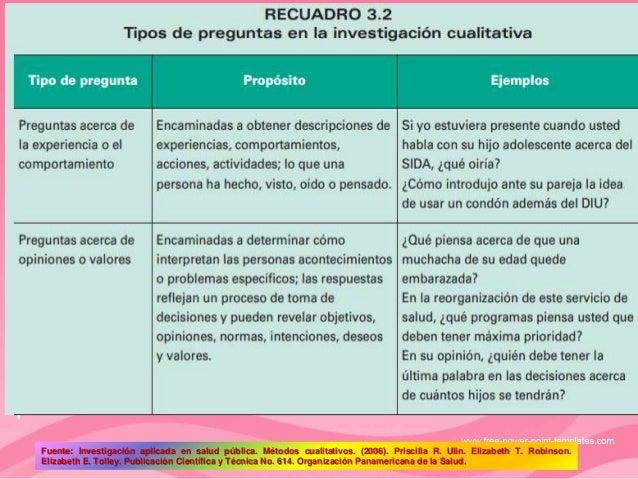 preguntas de investigacion ejemplos en salud investigaci 243 n cualitativa y salud p 250 blica preguntas de investigacion ejemplos en salud investigaci 243 n cualitativa y salud p 250 blica