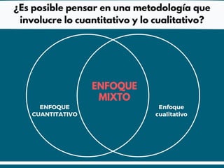 ENFOQUE
CUANTITATIVO
Enfoque
cualitativo
ENFOQUE
MIXTO
¿Es posible pensar en una metodología que
involucre lo cuantitativo y lo cualitativo?
 