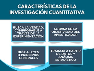 BUSCA LA VERDAD,
COMPROBABLE A
TRAVÉS DE LA
EXPERIMENTACIÓN
SE BASA EN LA
OBJETIVIDAD DEL
INVESTIGADOR
BUSCA LEYES
O PRINCIPIOS
GENERALES
TRABAJA A PARTIR
DE DATOS Y
ANÁLISIS
ESTADÍSTICO
 