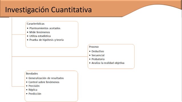 Investigación cuantitativa 1. sampieri