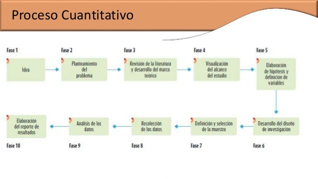 Investigación cuantitativa 1. sampieri