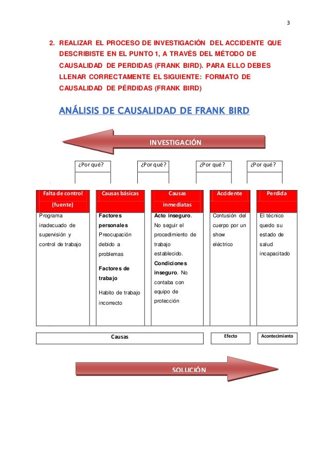 investigación de accidentes laborales elaboración de formato de informe laboral