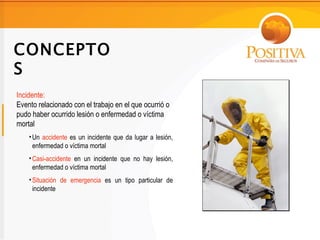 CONCEPTO
S
Incidente:
Evento relacionado con el trabajo en el que ocurrió o
pudo haber ocurrido lesión o enfermedad o víctima
mortal
    • Un accidente es un incidente que da lugar a lesión,
      enfermedad o víctima mortal
    • Casi-accidente en un incidente que no hay lesión,
      enfermedad o víctima mortal
    • Situación de emergencia es un tipo particular de
      incidente
 